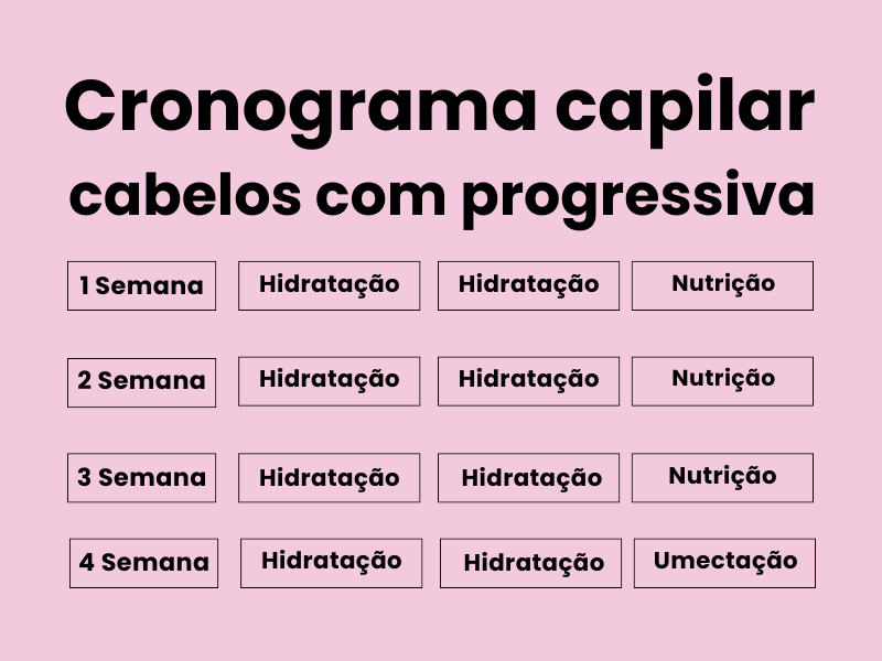 Cronograma capilar para cabelos com progressiva